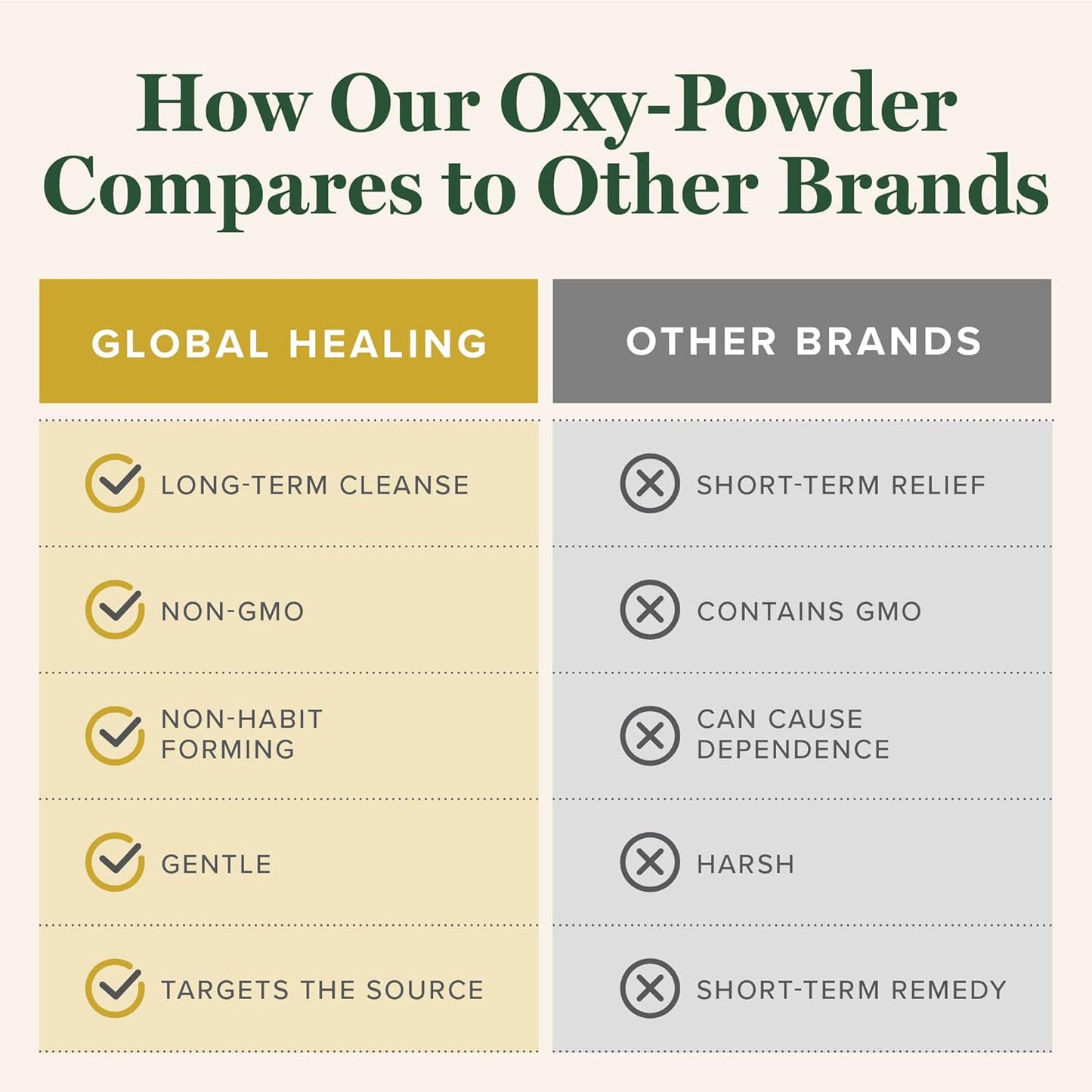 Oxy-Powder Oxygen Based Safe and Natural Colon Cleanser